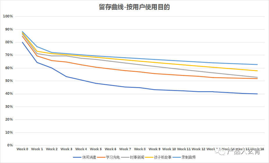 用户留存难度评估及留存策略全解析